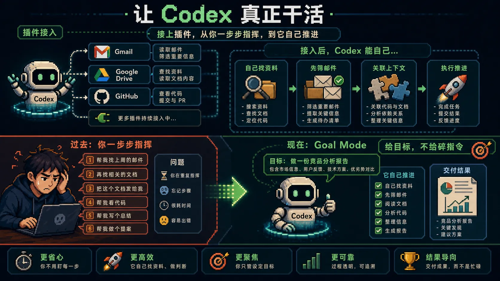 插件接入图