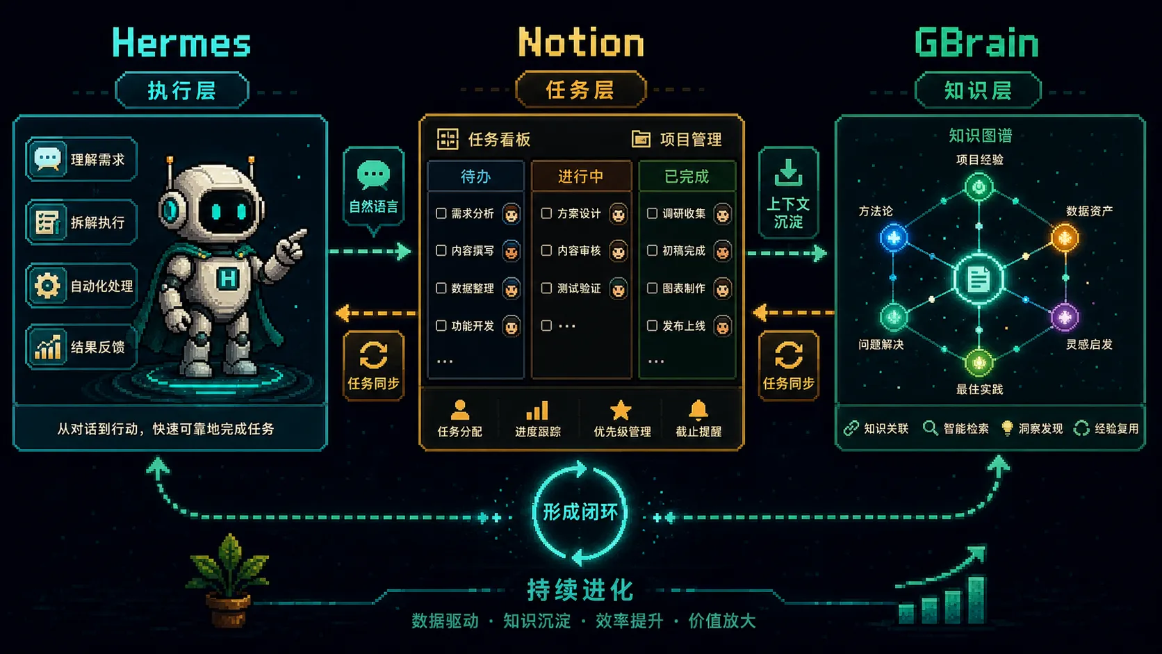三系统联动图