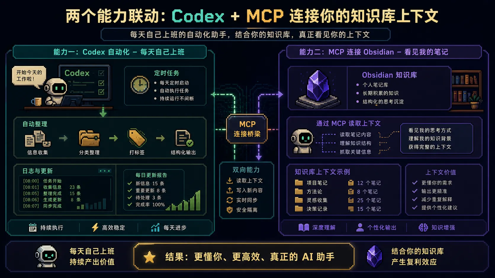 自动化与定时工作图