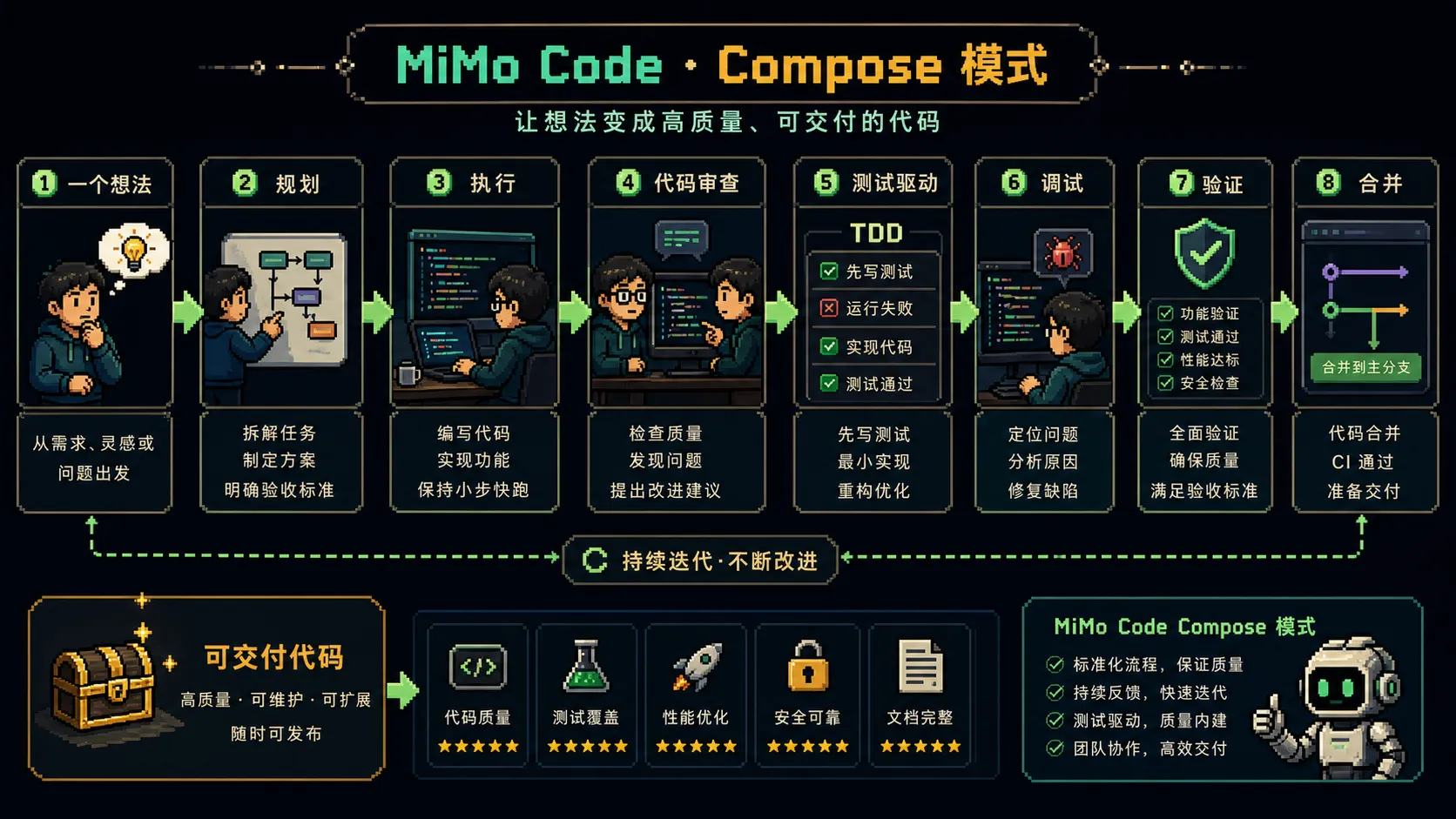 Compose编排图
