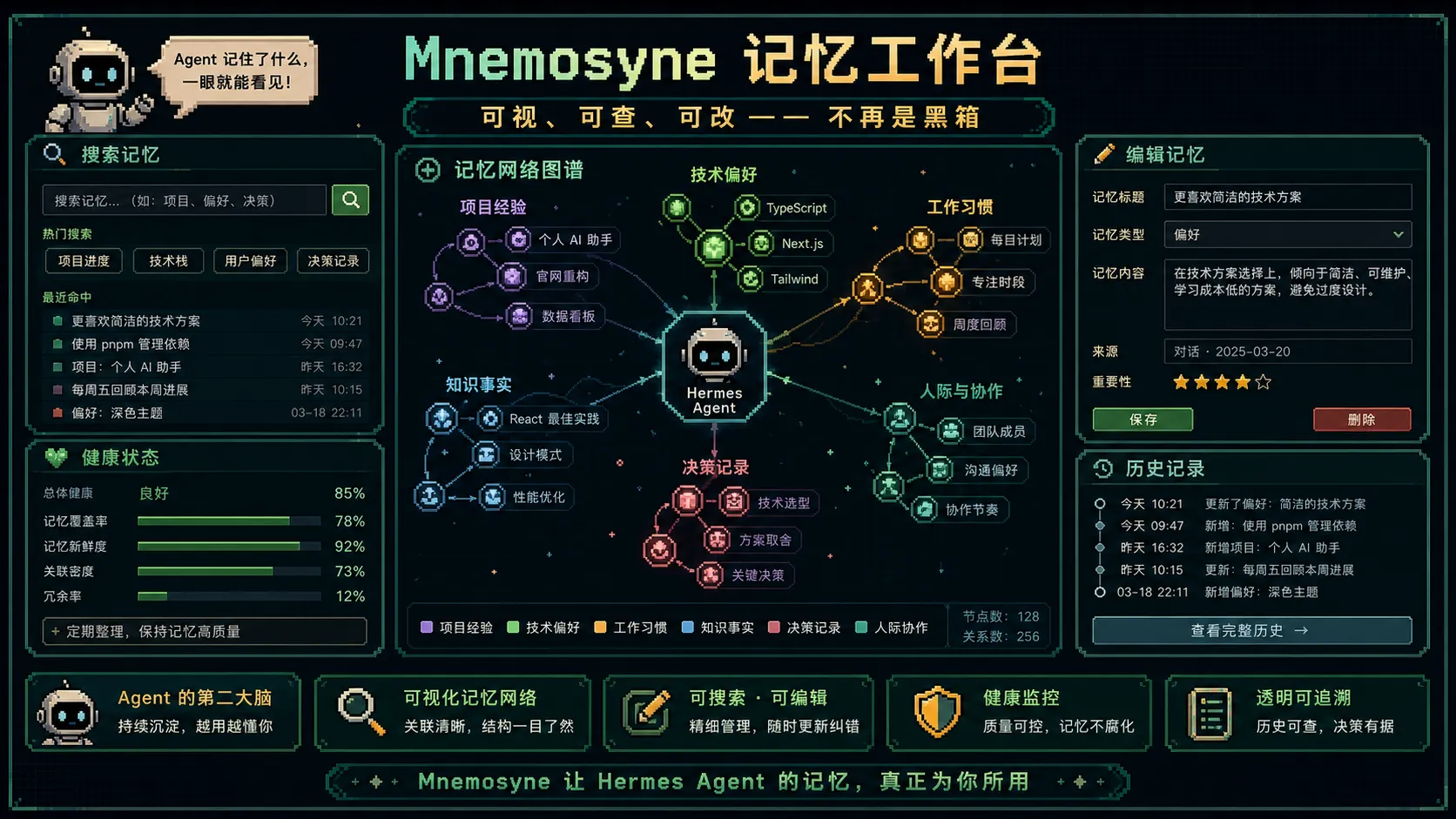 记忆可视化工作台图