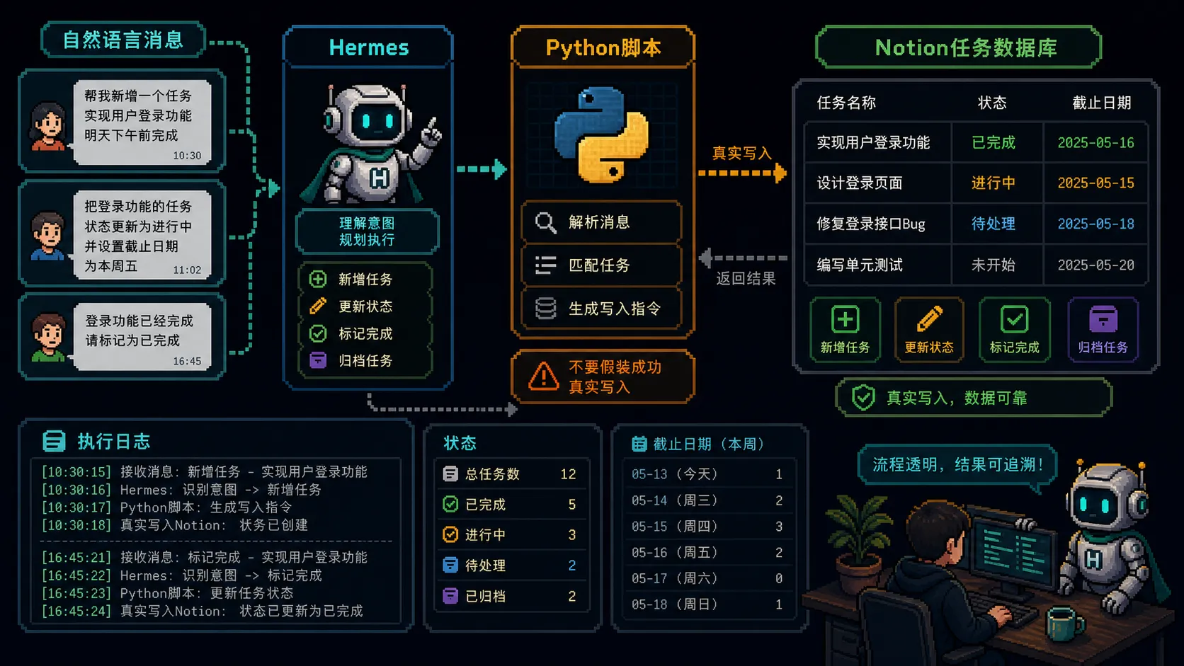 任务脚本控制图