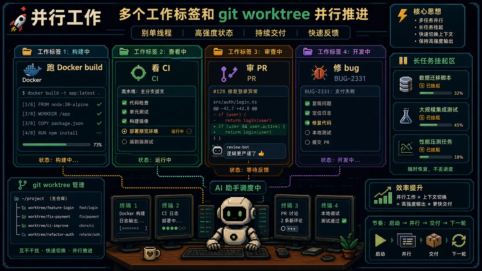 并行工作流图
