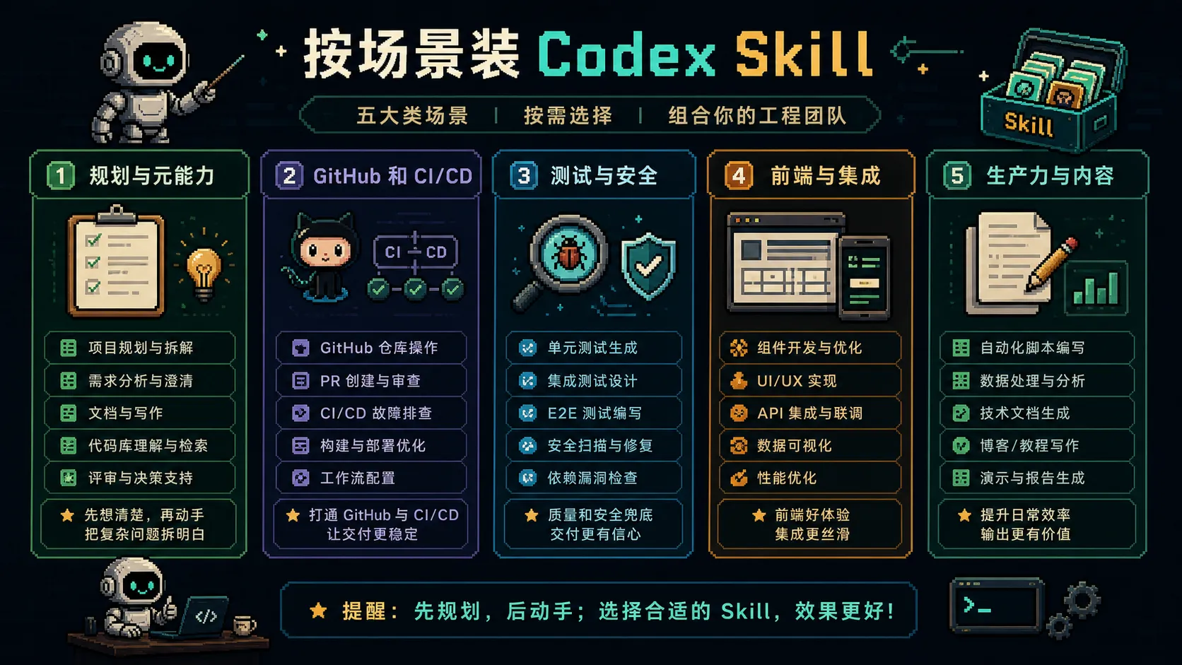 场景分类图