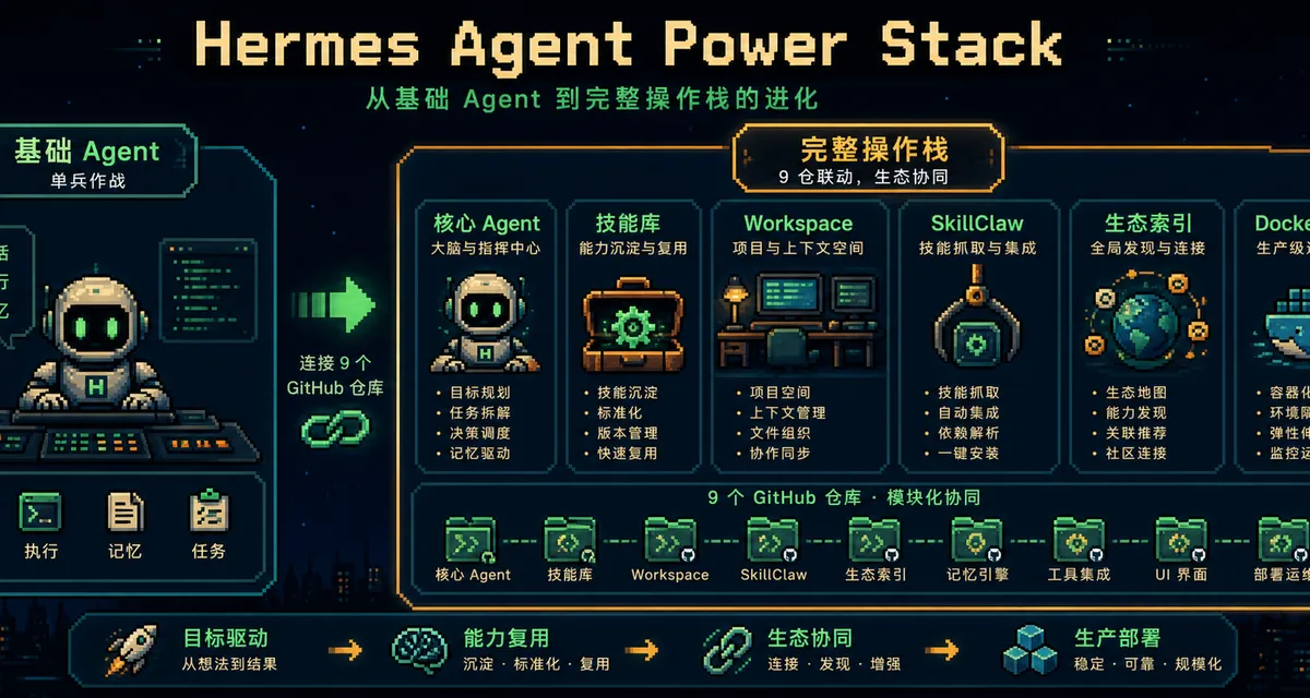 让 Hermes Agent 真正变强的 9 个 GitHub 仓库